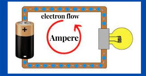 amperes definition.